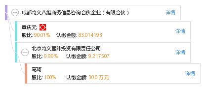 成都奇文八維商務(wù)信息咨詢(xún)合伙企業(yè) 有限合伙