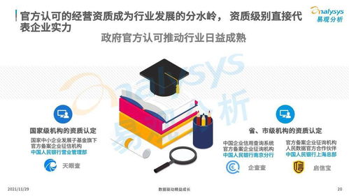 商業(yè)查詢已成社會(huì)信用基石,中國商業(yè)查詢市場(chǎng)發(fā)展機(jī)遇在哪