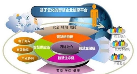 時勢造英雄:傳統企業如何找行業風口!深度好文